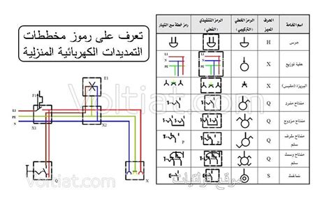 التركيبات الكهربائية المنزلية pdf الكود المصري